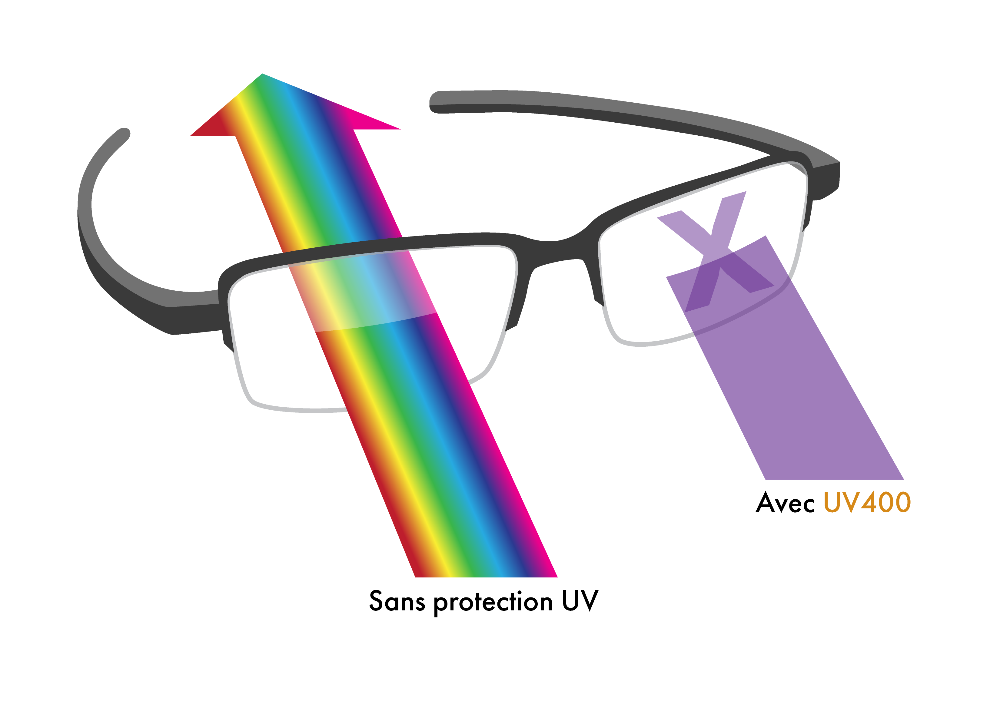 Schéma uv400
